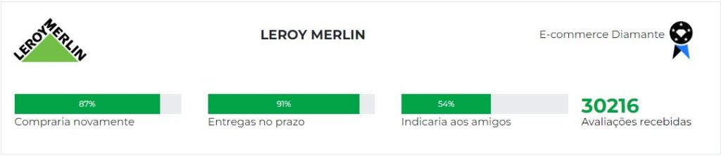 Ebit Leroy Merlin, reputação da loja Leroy Merlin pelos seus consumidores.