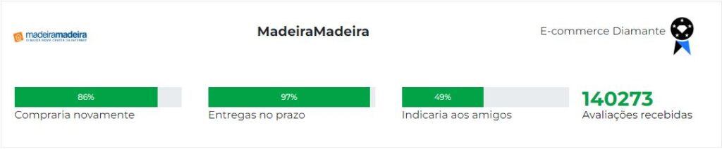 Ebit MadeiraMadeira, reputação da loja MadeiraMadeira pela avaliação dos seus consumidores.