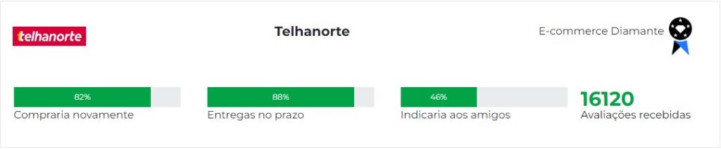 Ebit Telhanorte reputação da loja Telhanorte pelos consumidores