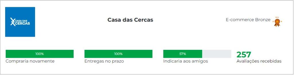 Ebit Casa das Cercas, reputação da loja Casa das Cercas, pela avaliação dos seus consumidores.