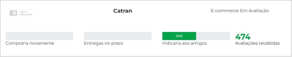 Ebit Catran, reputação da Catran pelos seus consumidores.