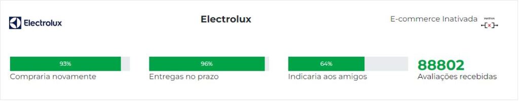 Ebit Electrolux, reputação da loja Electrolux pela avaliação dos seus consumidores.