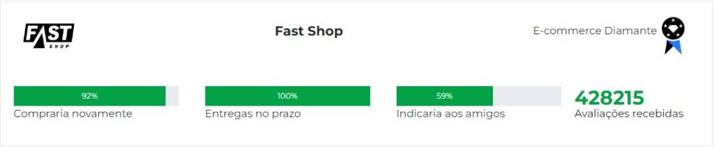 Ebit Fast Shop, reputação da loja Fast Shop pela avaliação dos seus consumidores.