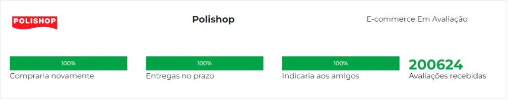 Ebit Polishop, reputação da loja Polishop pela avaliação dos seus consumidores.