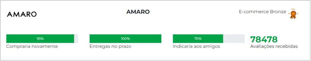 Ebit AMARO, reputação da loja AMARO pela avaliação dos seus consumidores.