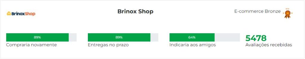 Ebit Brinox Shop, reputação da loja Brinox pela avaliação dos seus consumidores.