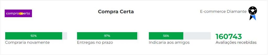 Ebit Compra Certa, reputação da loja Compra Certa pela avaliação dos seus consumidores.