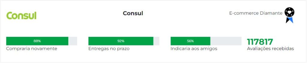 Ebit Consul, reputação da loja Consul pela avaliação dos seus consumidores.