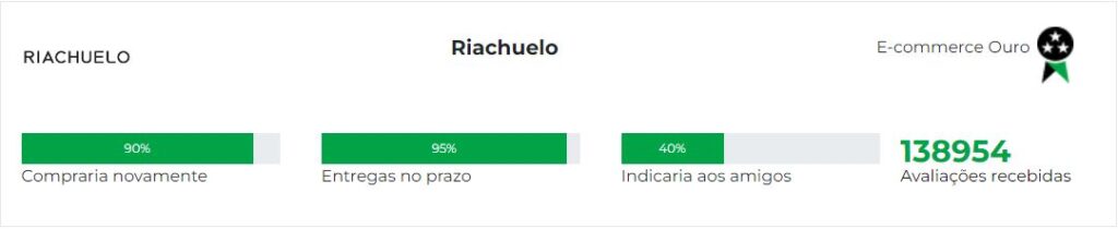 Ebit Riachuelo, reputação da loja Riachuelo pela avaliação dos seus consumidores.