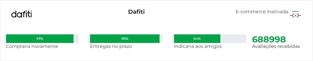 Ebit Dafiti é a reputação da loja online pela avaliação dos seus consumidores.