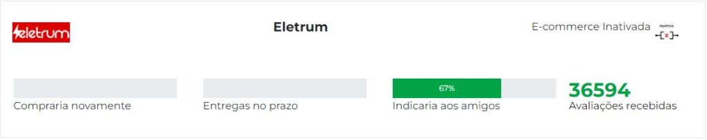 Ebit Eletrum, reputação da loja pela avaliação dos seus consumidores.