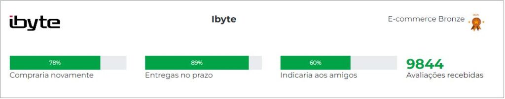 Ebit da loja ibyte para analisar a reputação da loja pela avaliação dos seus consumidores.