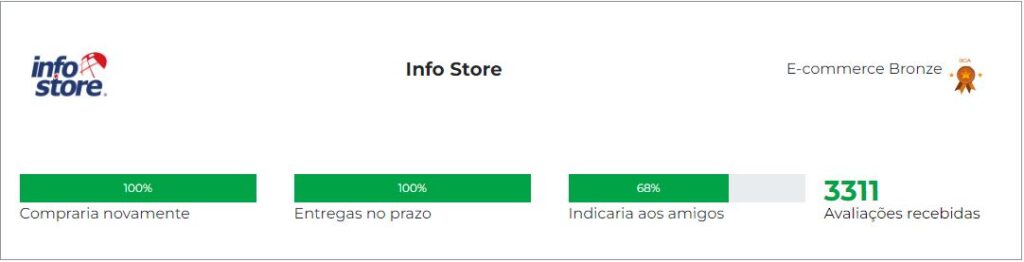 ebit da Info Store para analisar a reputação da loja pela avaliação dos seus consumidores.