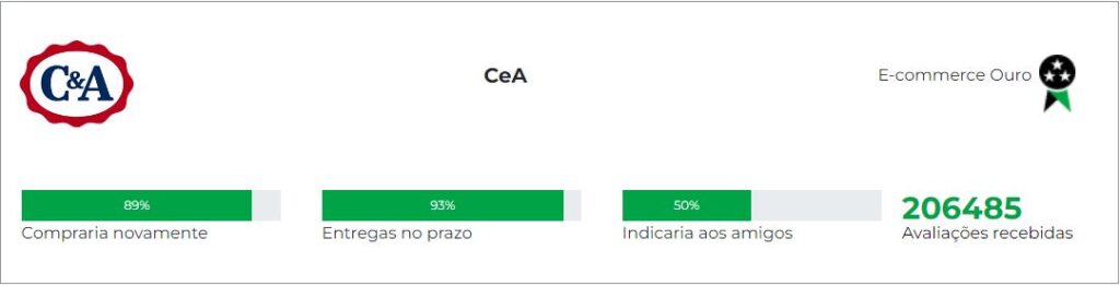 Ebit da loja C&A, que serve para analisar a reputação da loja pela avaliação dos seus consumidores.